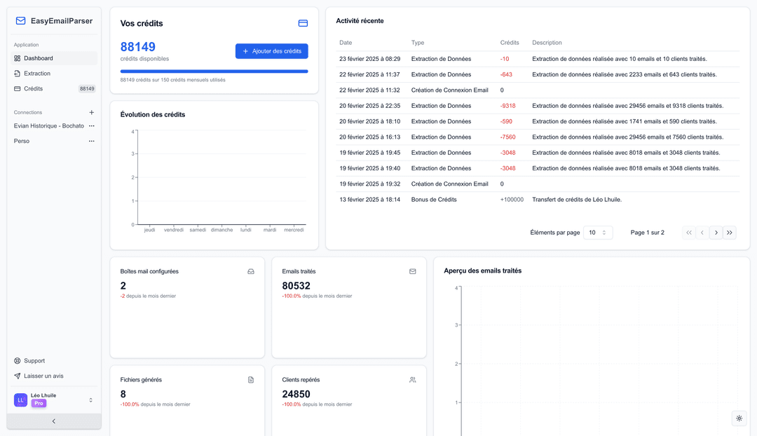 EasyContact Dashboard